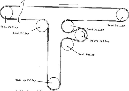belt pulley definition