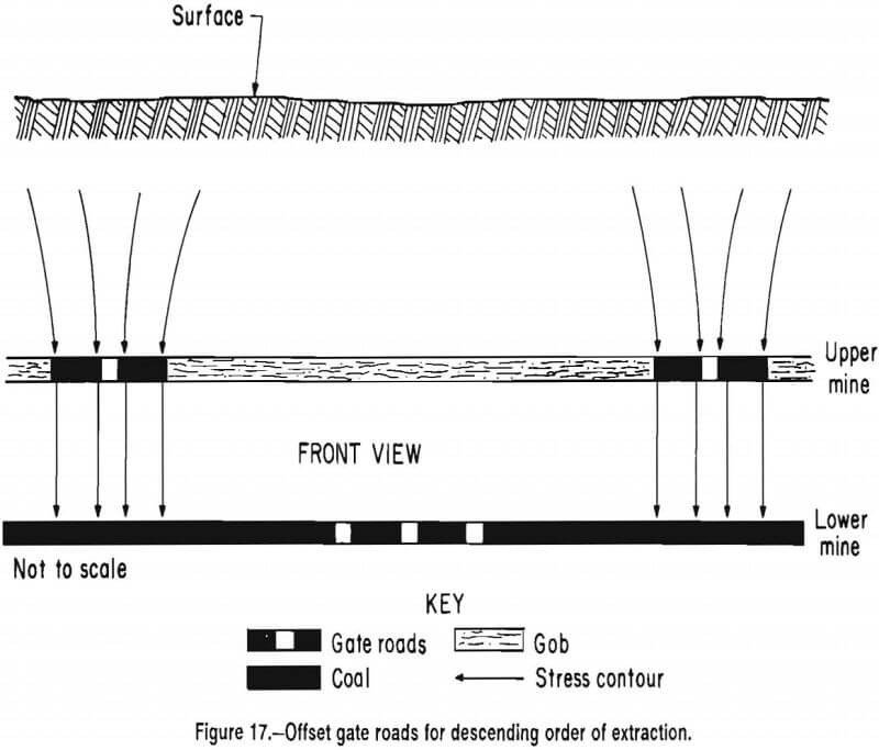 Longwall Mining Method And Design