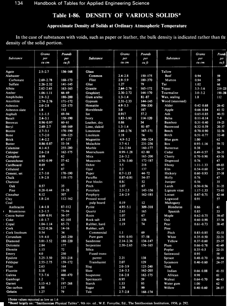 rock-specific-gravity-calculator