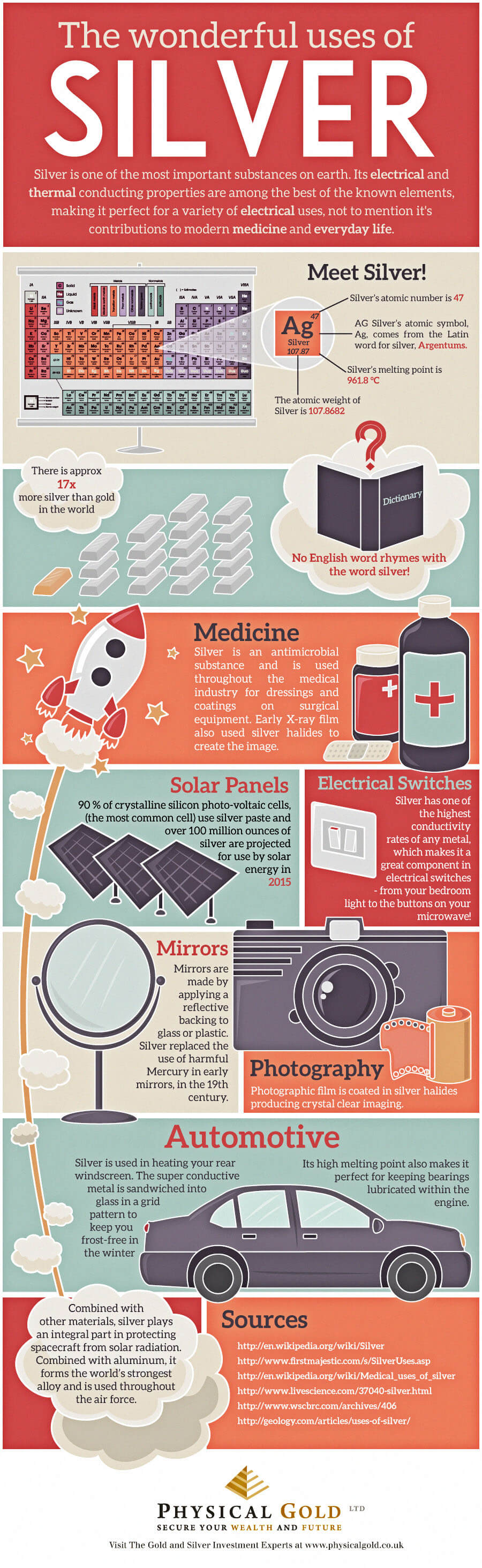 The Wonderful Uses Of Silver infographic 