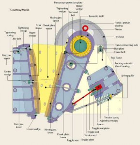 Selecting Jaw Crusher Liners | Shape & Design