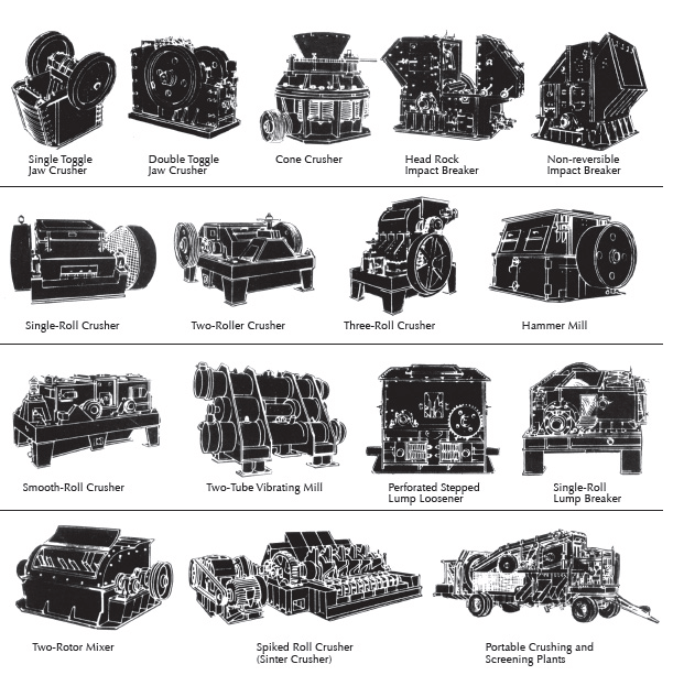 Types Of Crushers