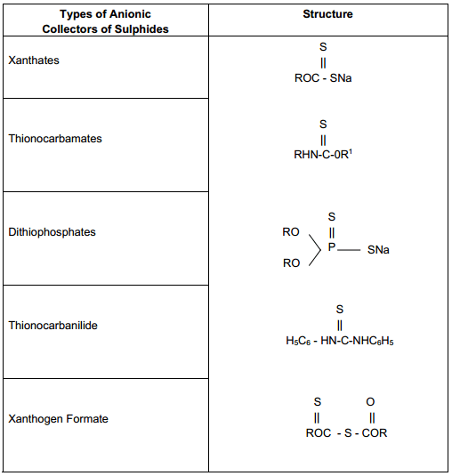 Collectors_of_Sulphides