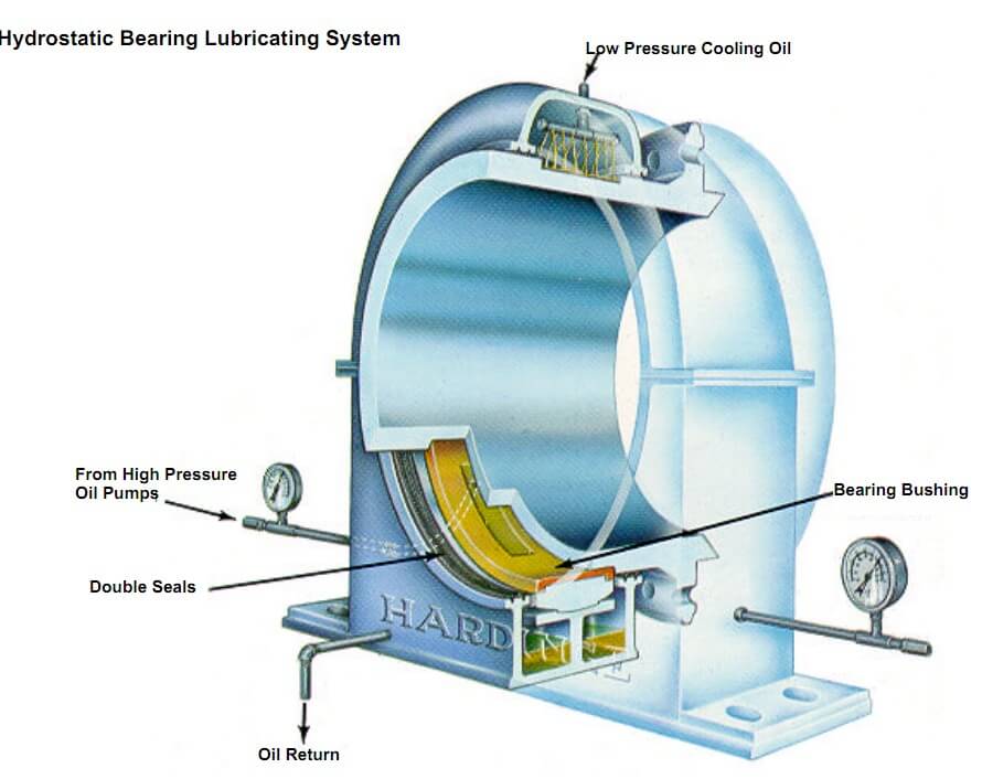 Quick Bearing Temperature Check