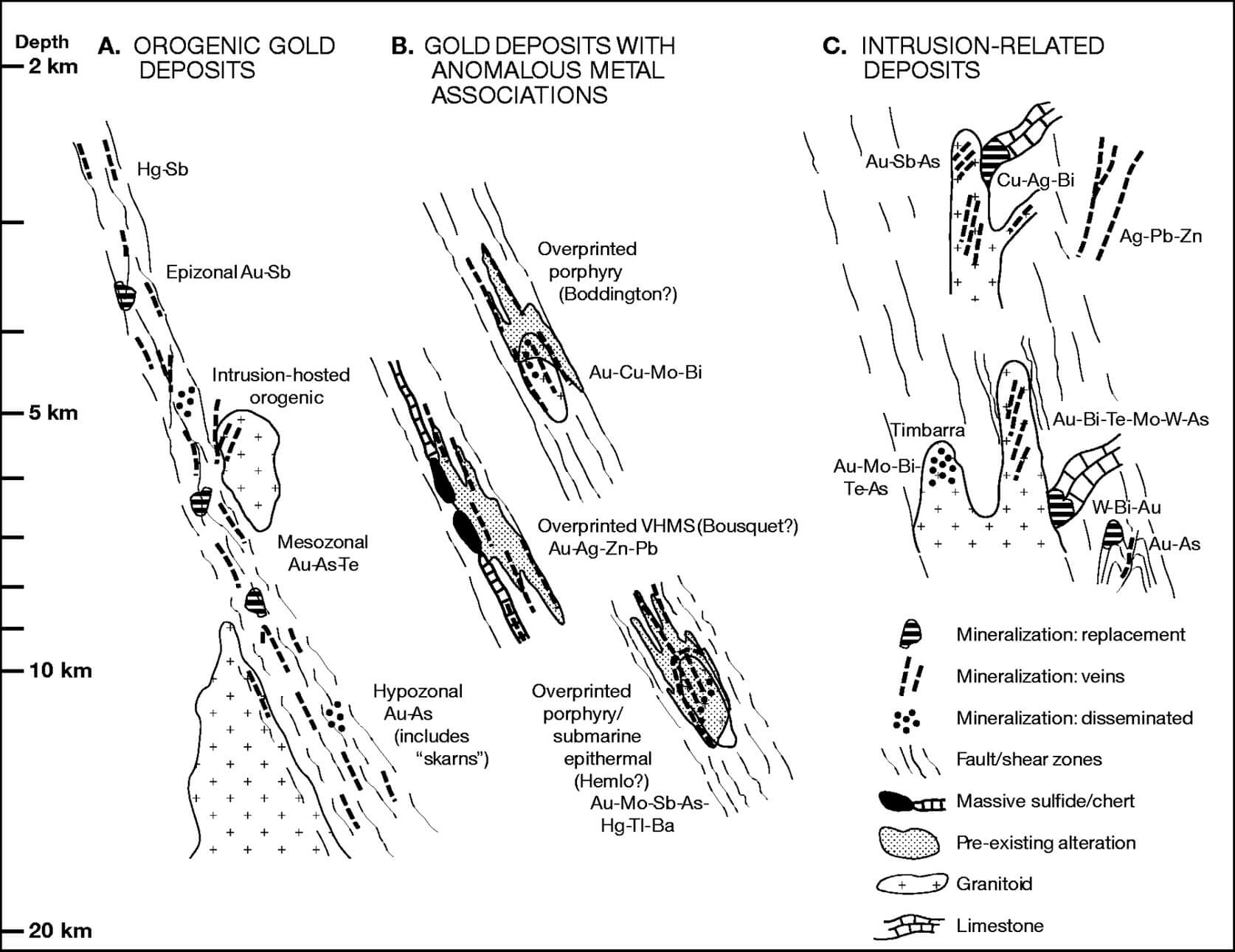 orogenic gold deposits with anomalous metal associations ...
