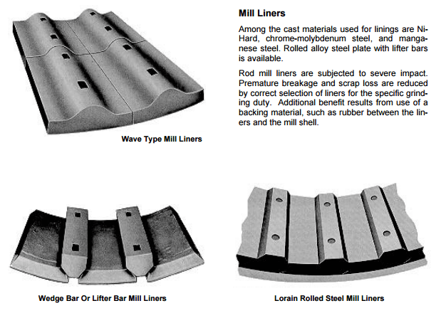 Compare the Benefits of Steel VS Rubber/Poly-Met Mill Liners