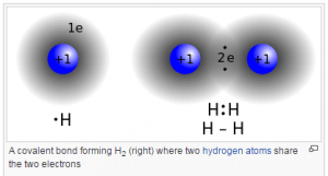 Gold Oxidation States