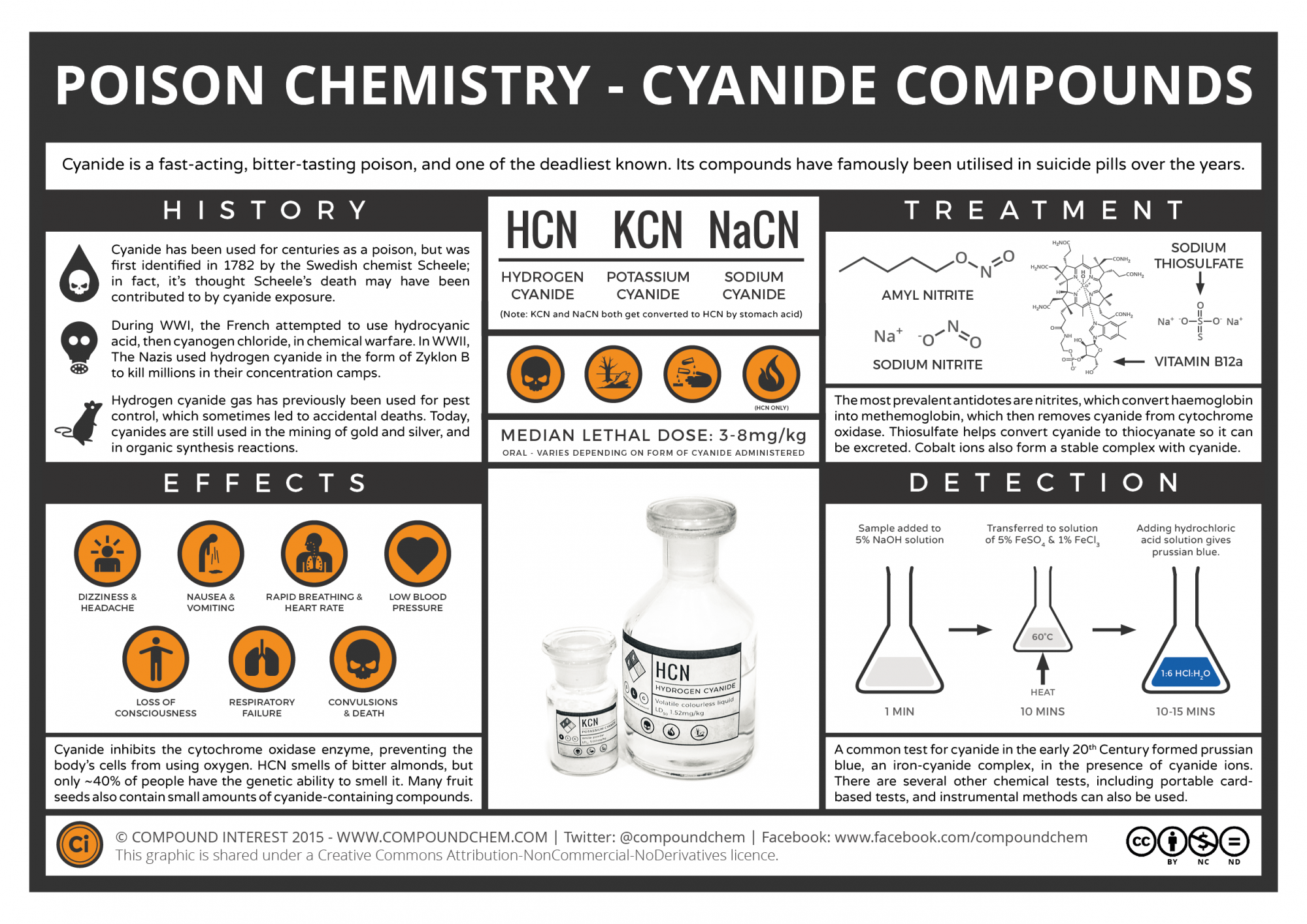 cyanide antidote kit price