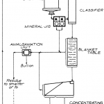 Gravity Gold with Amalgamation and Cyanide Leaching Extraction ...