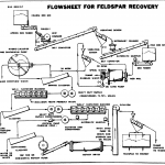 Coal Processing Plant Flowsheet - Mineral Processing / Metallurgy