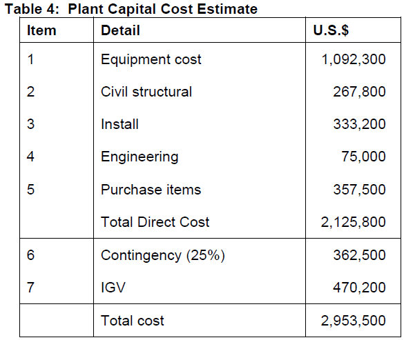 Plant Capital Cost Estimate