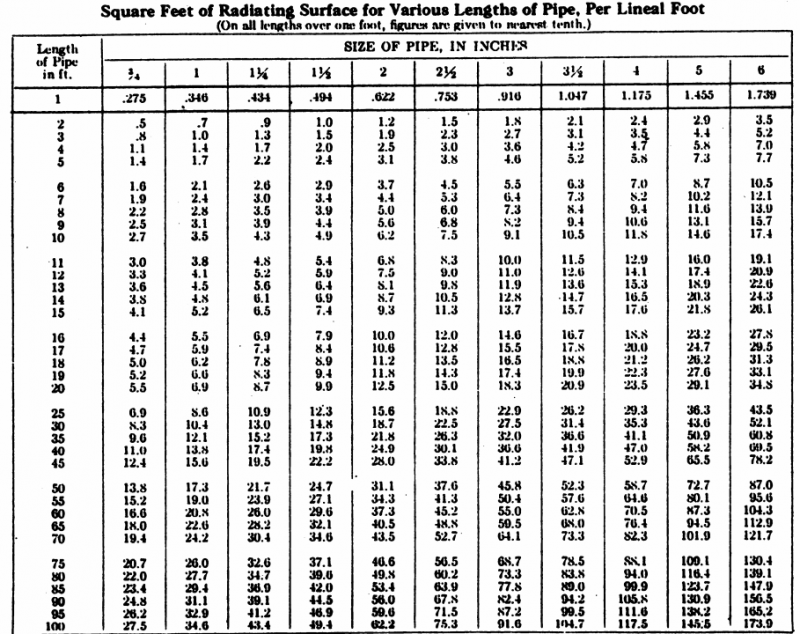 Nozzle discharge water volume-flow estimate