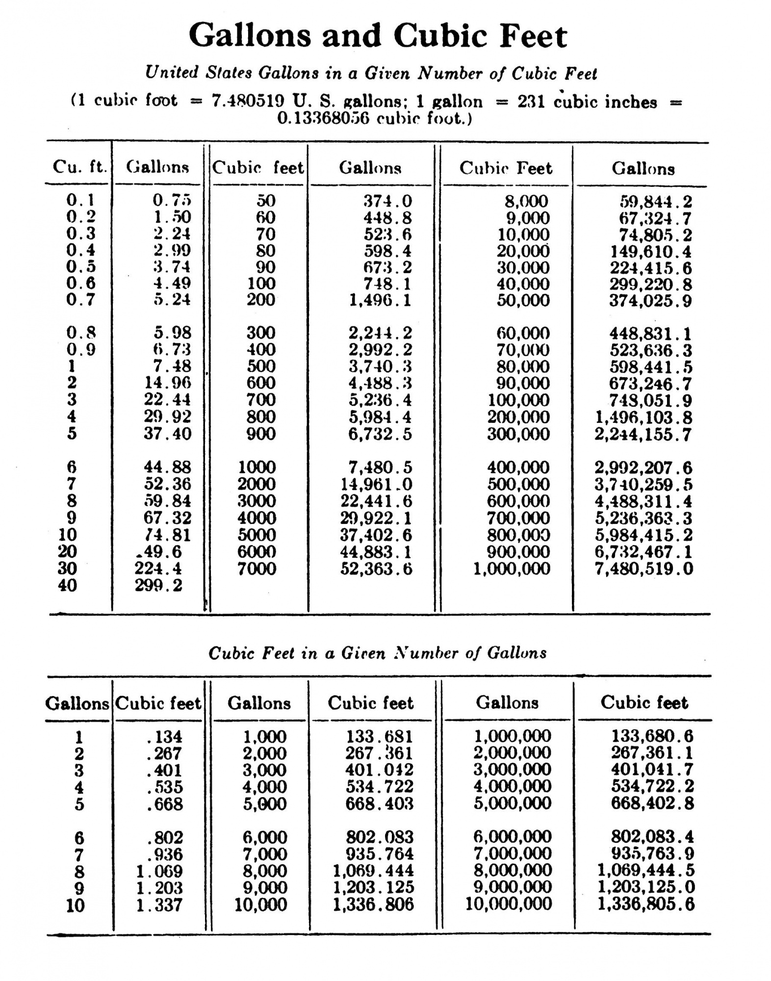 gallons per day engineering calculator