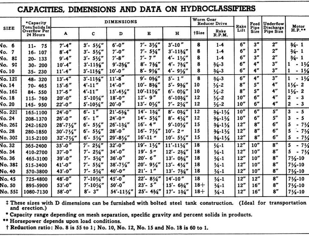 Hydrocyclone Working Principle