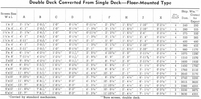 Vibrating Screen Working Principle