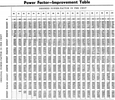 Determining Power Factor