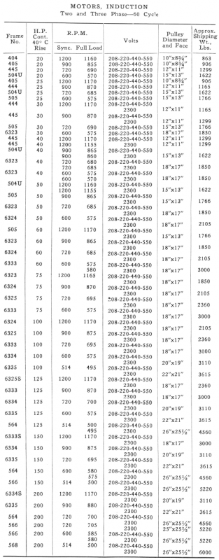 Electric Motor Troubleshooting Chart