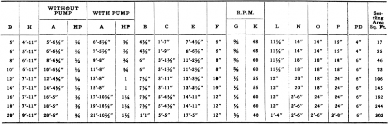 Thickeners