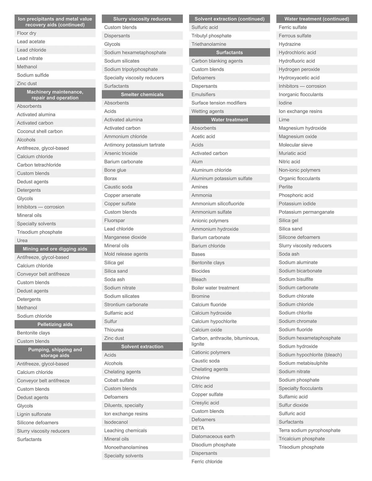 Flotation Chemicals and Reagents | Mineral Processing & Metallurgy