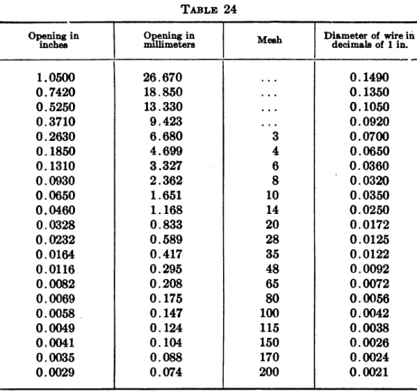 mesh-to-micron-conversion-table