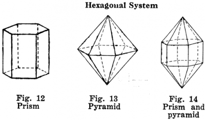 How Crystals are Formed