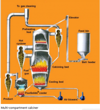 Gold Ore Roasting Techniques