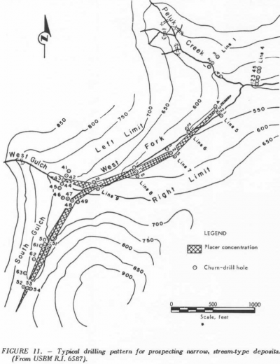 Mining Geology Sampling Methods: Channel, Chips, Core