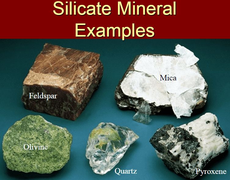 Silicate Minerals List
