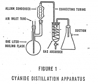 Cyanide Reflux Distillation Apparatus