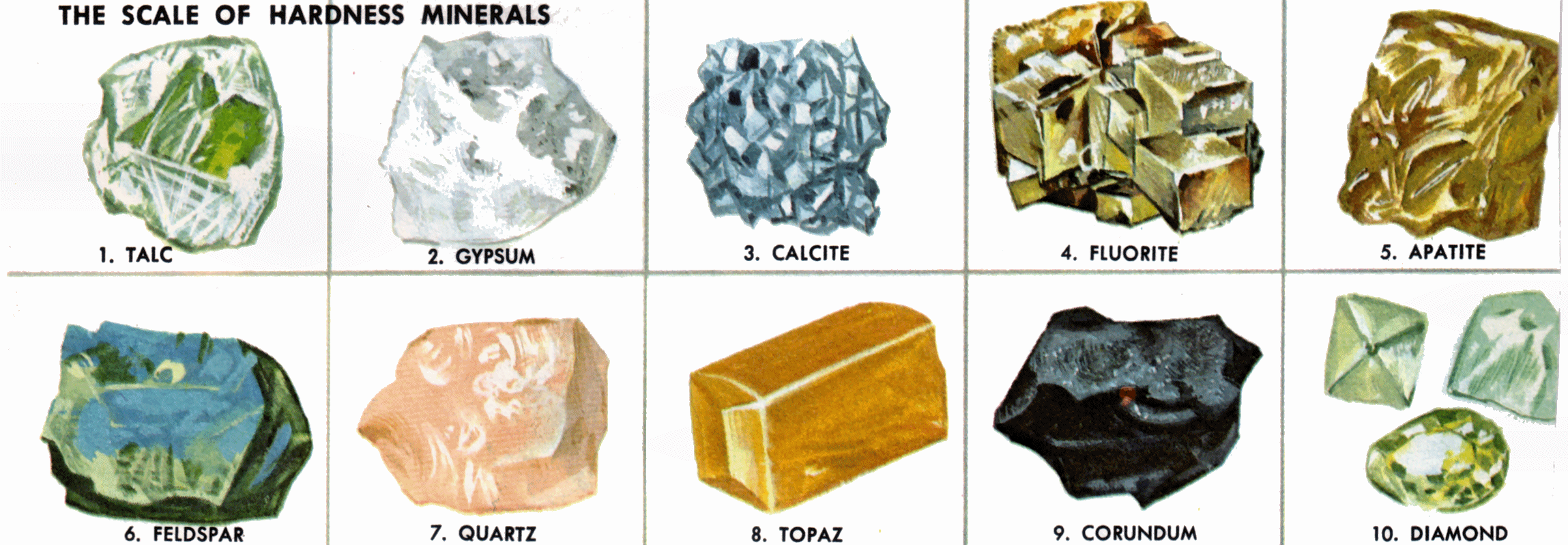 Mohs scale Mineral Processing Metallurgy