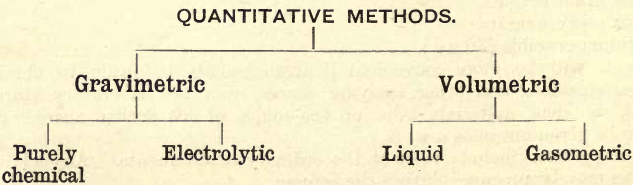 Quantitative Analysis Chemistry GRAVIMETRIC METHODS