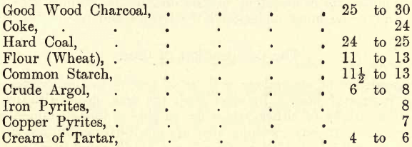 Assaying Reagents