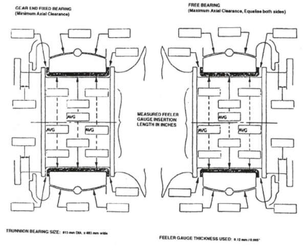 Ball Mill Maintenance & Installation Procedure