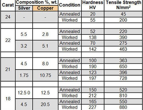 Mineral Hardness Kit