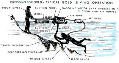dredge meaning gold
