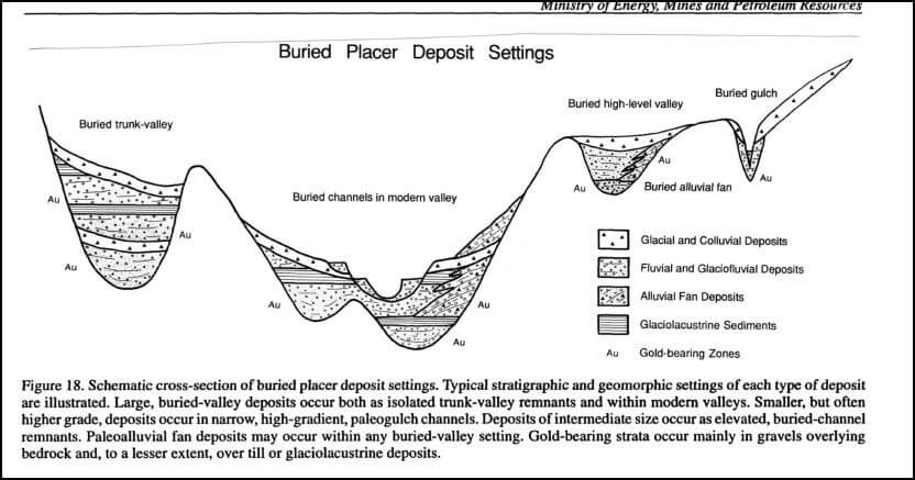 Basic Placer Gold Prospecting: Information on How to dig your own Gold
