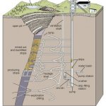 Placer Gold Mining Methods - Mineral Processing / Metallurgy