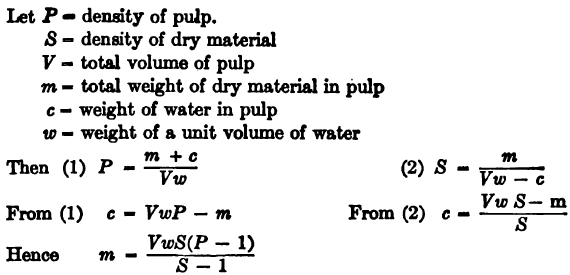 density of water formula