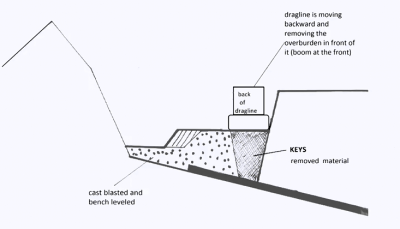 Mining Excavation Methods