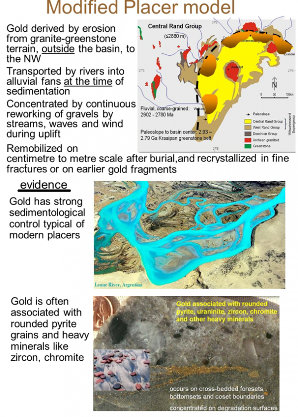 Witwatersrand Gold Deposits