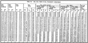 Ball Mill Design Calculations - How to