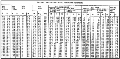 Ball Mill Design Calculations - How to