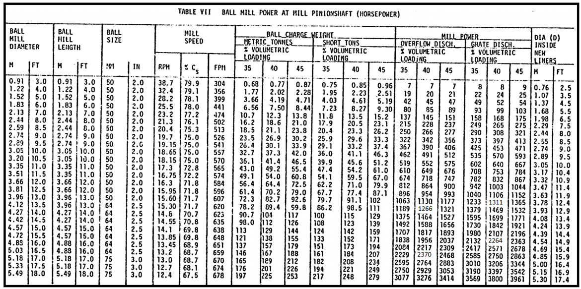 Ball Mill Design Calculations - How to