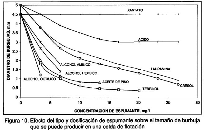 concentracion-de-espumante