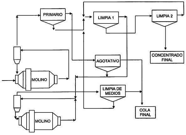 circuito-3