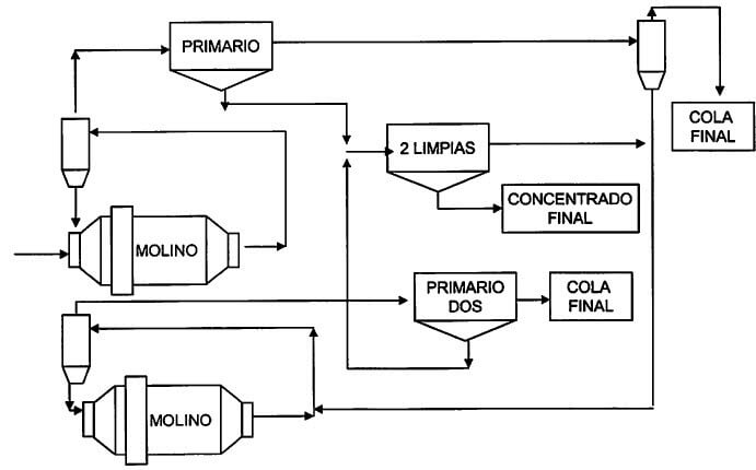 circuito-4