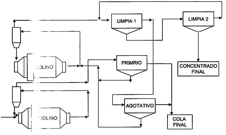 circuito-5