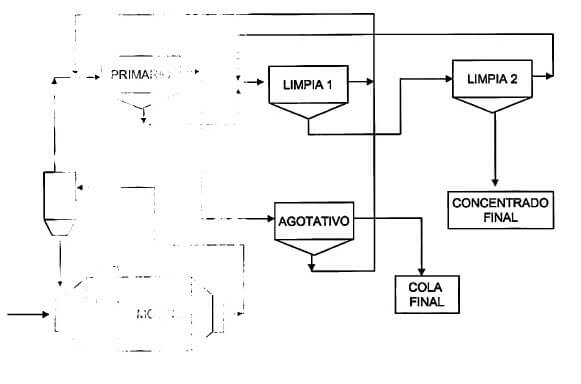 circuitos-1