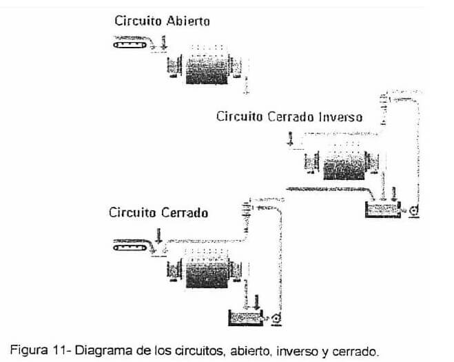 circuitos