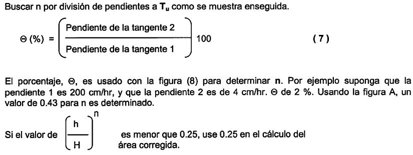 el-porcentaje